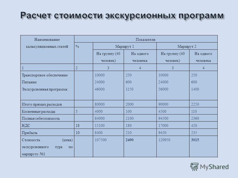 Затраты на услуги. Калькуляция затрат на экскурсию. Пример калькуляции стоимости услуг. Калькуляция расчета стоимости. Калькуляция пример.