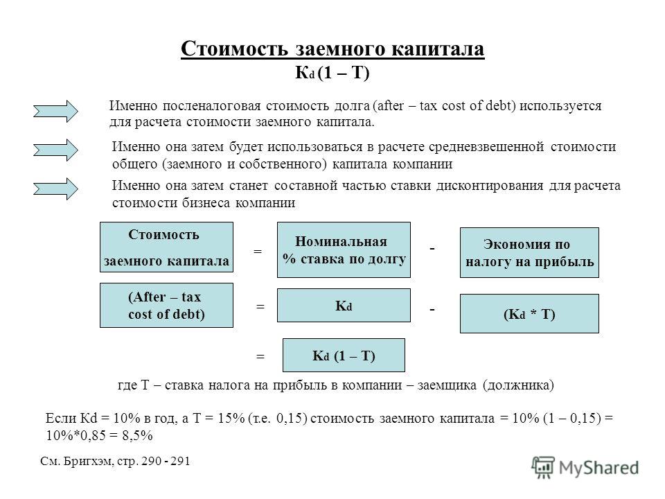 Компаниях расчет. Как определить сумму заемного капитала. Как определить величину заемного капитала. Рассчитать стоимость заемного капитала. Расчет стоимости долга компании.