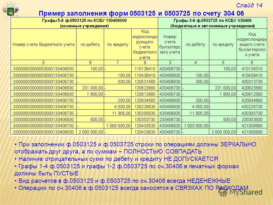 Форма 0503178 образец заполнения для казенных учреждений 2022