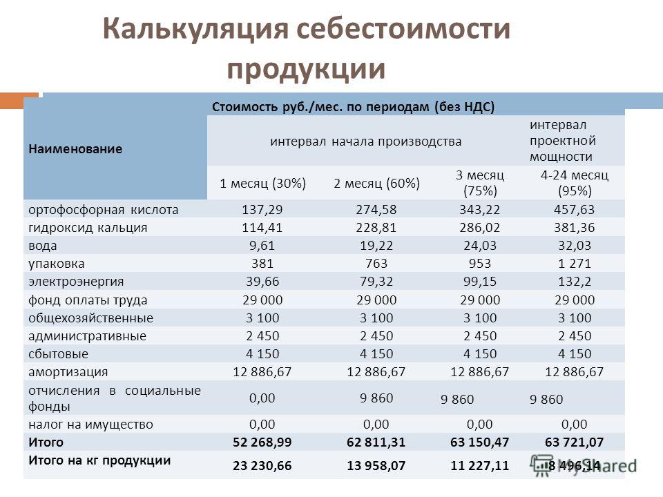 Себестоимость производства продукции. Таблицы расчета себестоимости продукции. Расчетная таблица себестоимости продукции. Расчет стоимости произведенной продукции. Рассчитать калькуляцию себестоимости продукции.