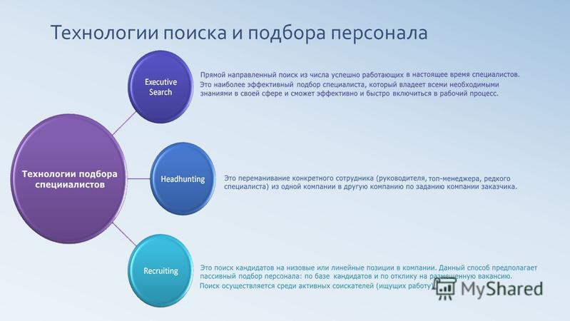 Метод подбора персонала когда кандидатам дается задание на разработку определенного проекта это