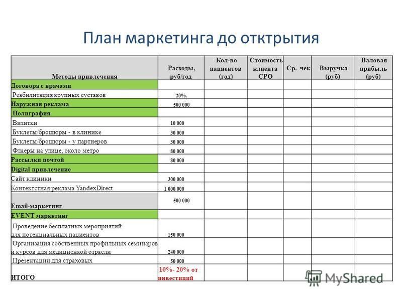 Бизнес план по открытию частной клиники