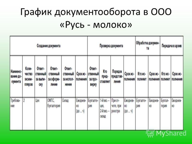 График документооборота нко образец