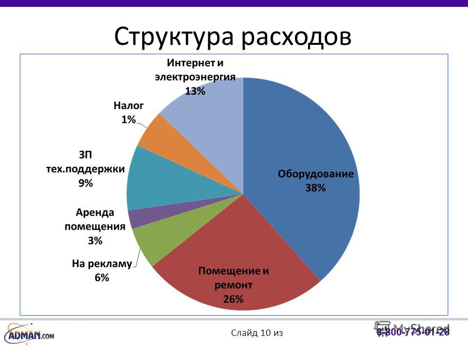 Бизнес план тату салона с финансовыми расчетами