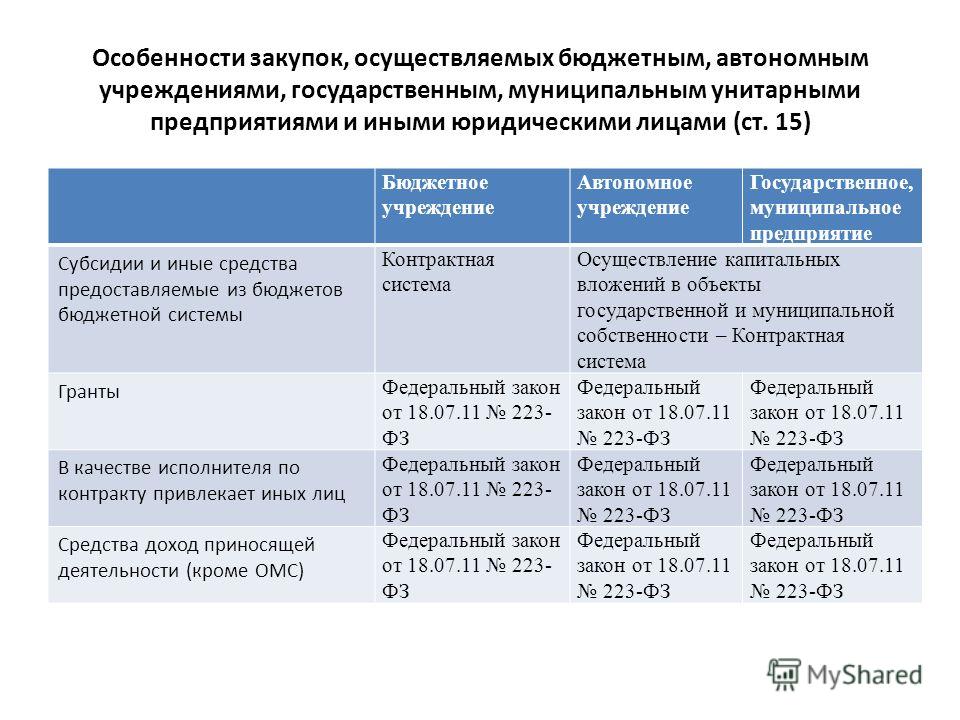 Решение о создании государственного унитарного предприятия образец