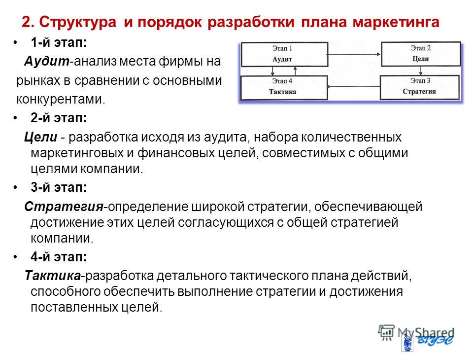 Цель разработки плана маркетинга