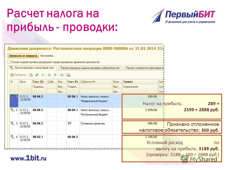 Контроль расчетов по налогам. Начисление налога на прибыль. Начисление налога на прибыль проводка. Проводки по налогам. Начислен налог на прибыль.