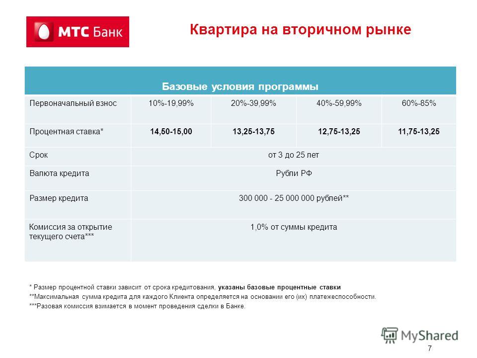 Мтс банк проценты по кредиту. Максимальная сумма кредита.