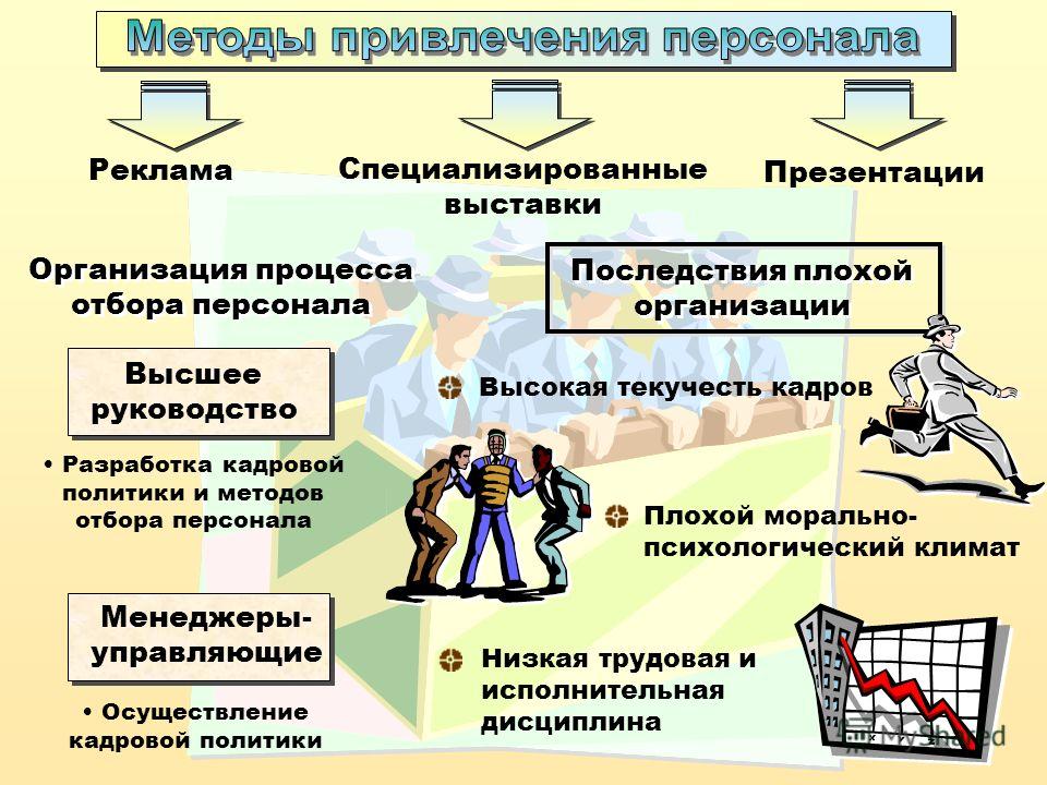 Отбор и найм персонала презентация