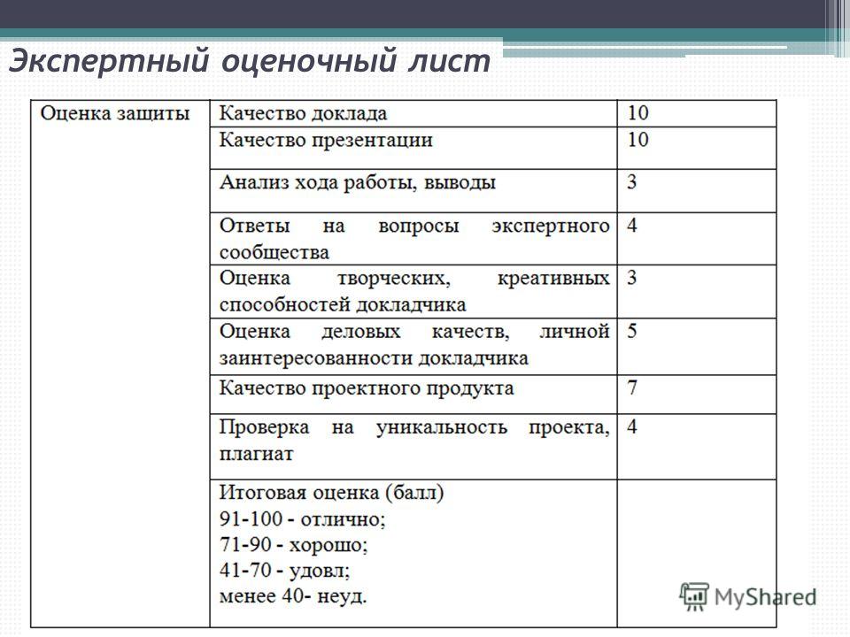 Оценочный лист для проекта