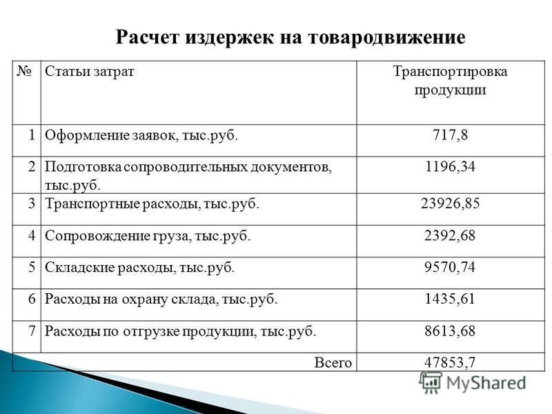 Расчет себестоимости перевозки груза автомобильным транспортом образец