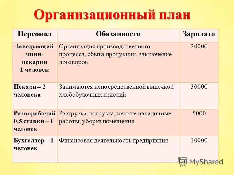 Бизнес план для домашнего кондитера