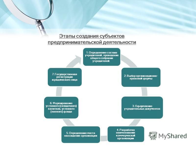 Общество с ограниченной ответственностью бизнес проект