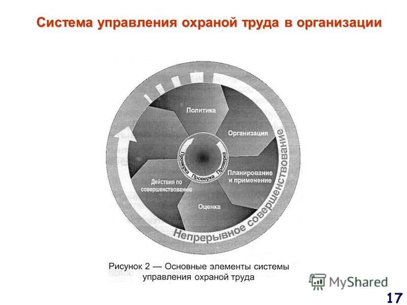 Функционирование системы управления охраной труда