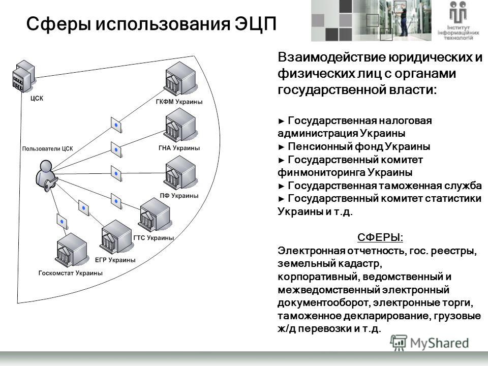 Опишите процесс применения электронной цифровой подписи используя рисунок