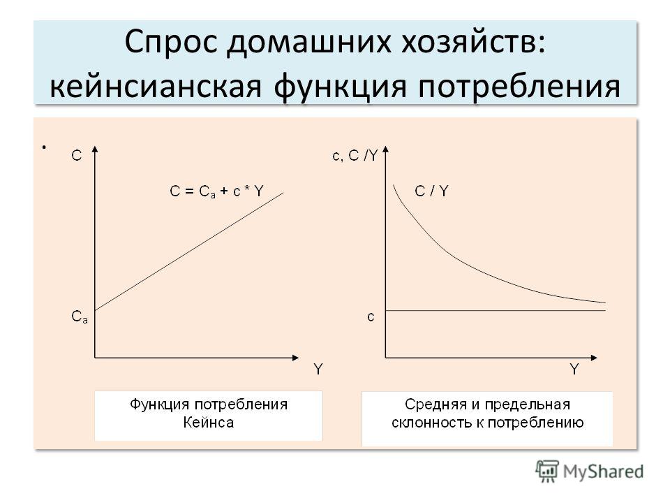 Источники спроса