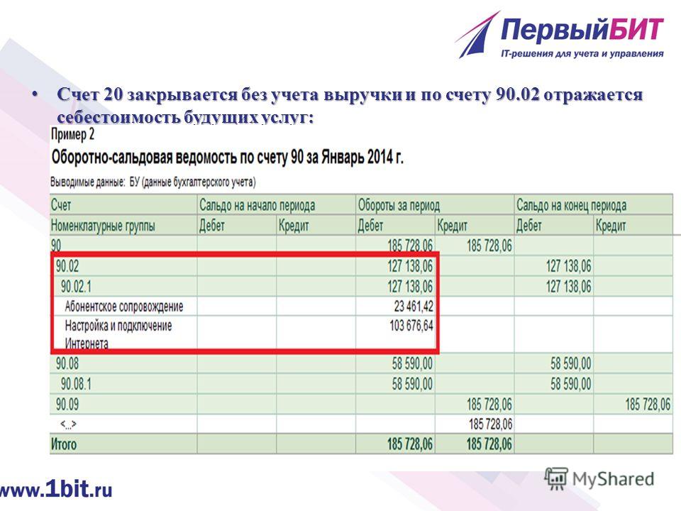 Себестоимость продукции счет. Счет учета 90.01.1 бух. Выручка счет бухгалтерского учета. Выручка без НДС счет бухгалтерского учета. 20 Счет бухгалтерского учета.