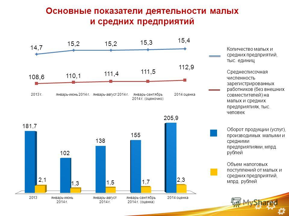 Где в 1с камин среднесписочная численность