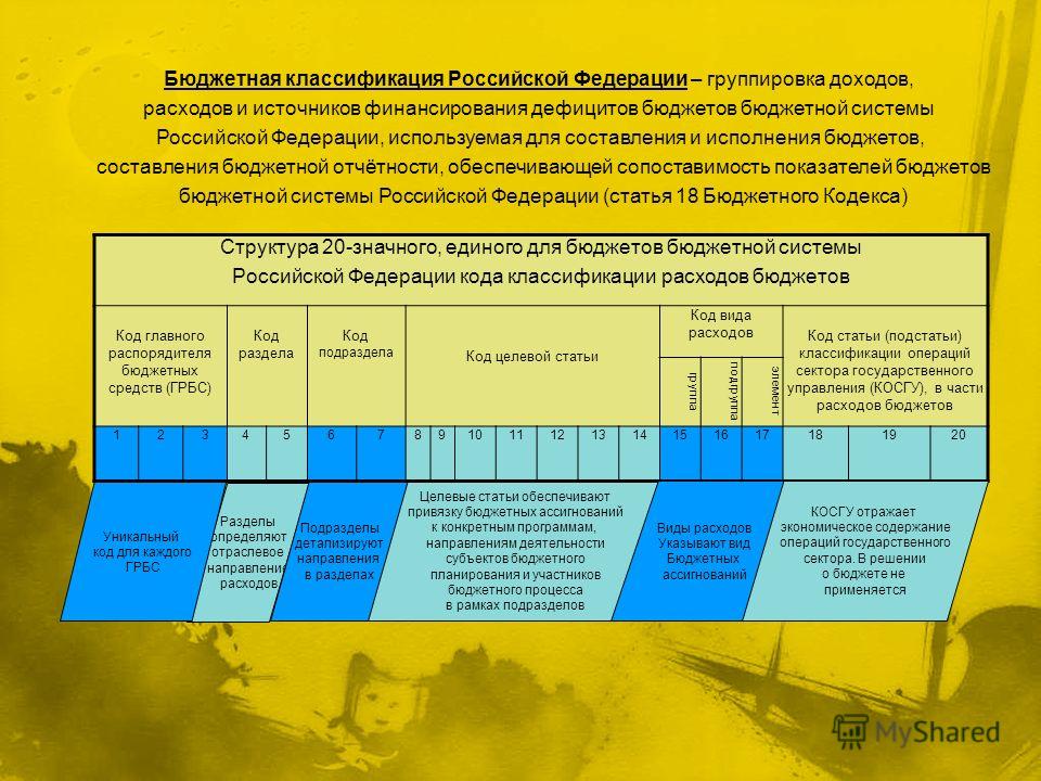 Код основного мероприятия национальных проектов в коде целевой статьи расходов