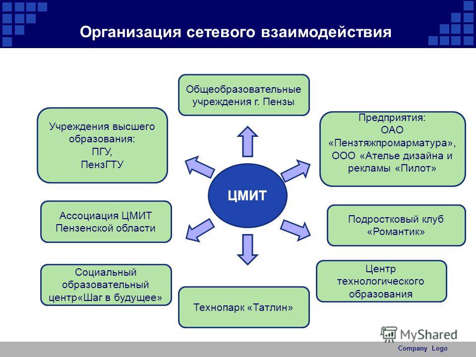 Напишите взаимодействие. Формы организации сетевого взаимодействия в школе. Подходы в организации сетевого взаимодействия. Сетевое взаимодействие образовательных организаций. Организация сетевого взаимодействия образовательных учреждений.