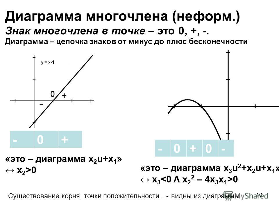 Бесконечность плюс бесконечность равно 16