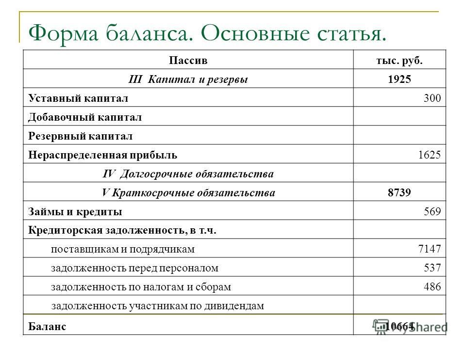 Виды баланса дизайна