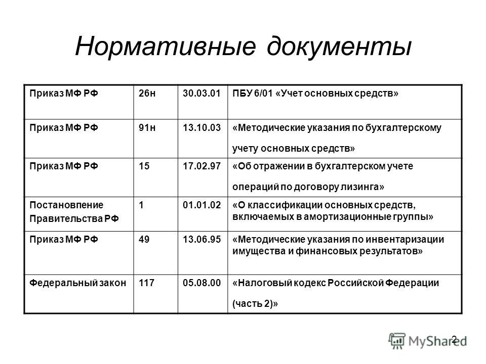 Основные средства в бухгалтерском учете. Проводки по бухгалтерскому учету по основным средствам. Бухгалтерские документы по учету ОС. Основной нормативный документ по учету основных средств. Учёт основных средств в организации бухгалтерского учета.