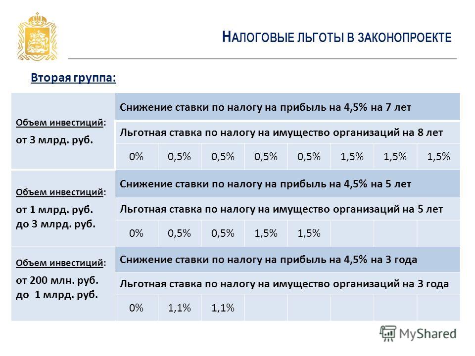 Закон о новых налоговых льготах