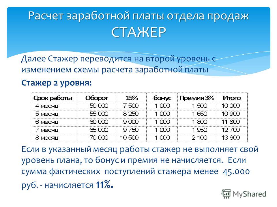 Калькулятор заработной платы. Расчет оплаты труда. Расчет зарплаты. Начисления на заработную плату. Расчет средней заработной платы отдела.