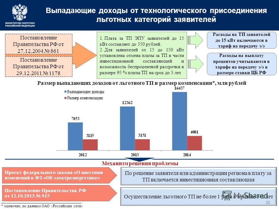 Выпадающие доходы