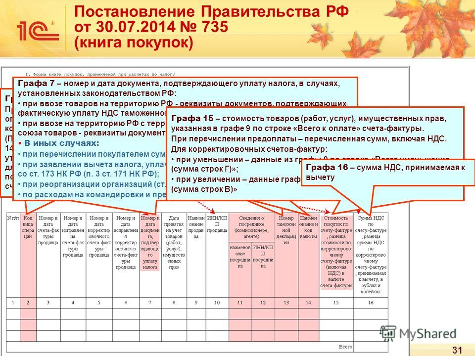 Заполнение книги покупок при импорте из белоруссии образец