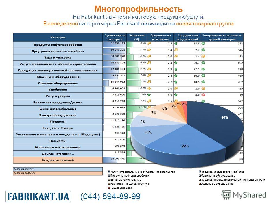 Товарная группа мебели