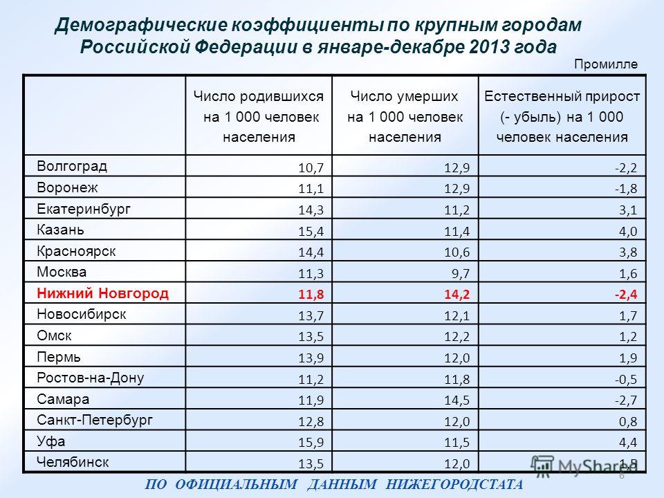 Районный коэффициент к заработной плате. Районные коэффициенты по регионам 2021 таблица. Районный коэффициент по регионам России в 2020 году в таблице. Районный коэффициент Москва. Региональные коэффициенты по оплате труда.