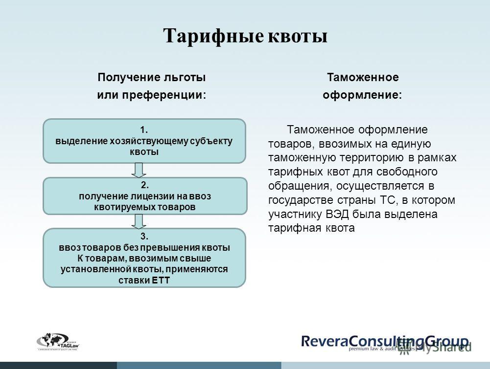 Установление квот это. Тарифная квота. Тарифные льготы квоты и преференции. Виды квотирования. Виды таможенных квот.