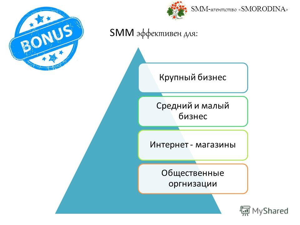 Смм см. Задачи Smm менеджера. Smm презентация. Smm агентство. Структура Smm агентства.