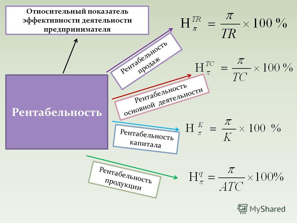 Что такое рентабельность. Рентабельность. Рентабельность показатель эффективности работы. Рентабельность эффективность работы организации. Рентабельность для презентации.