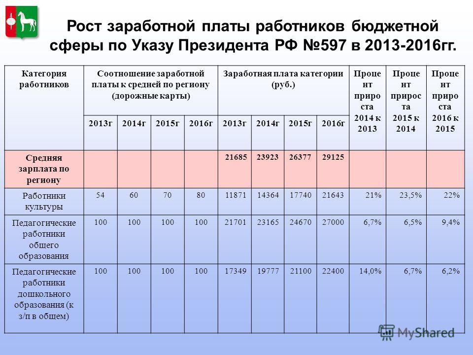 Тарифная схема 8 прейскуранта 10 01