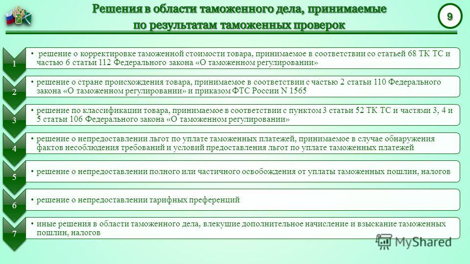 Какие проверки дополнительно. Решения в сфере таможенного дела. Схема проведения таможенной проверки. Решение по результатам таможенного контроля. Виды таможенных проверок.