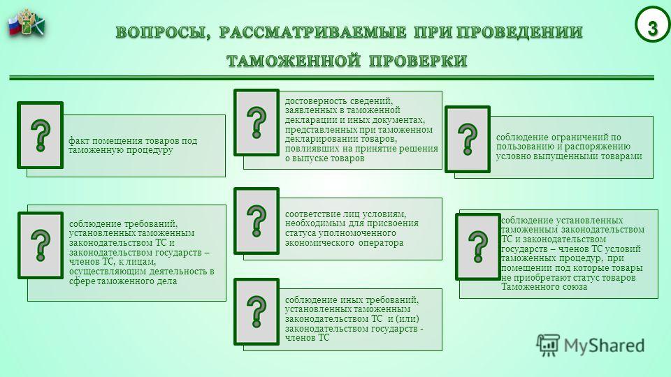 Проведения таможенной проверки. Вопросы на таможне. Документы таможенного контроля. Порядок таможенной проверки. Документы проверяемые при таможенной проверке.