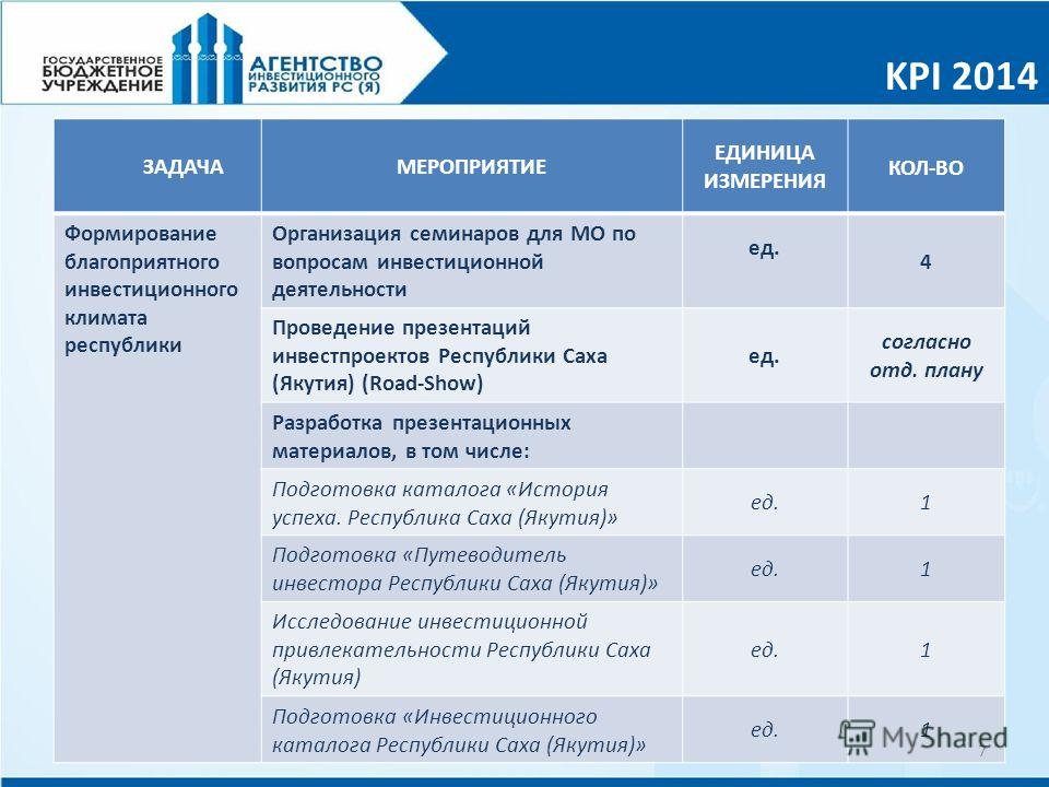 Kpi службы безопасности образец