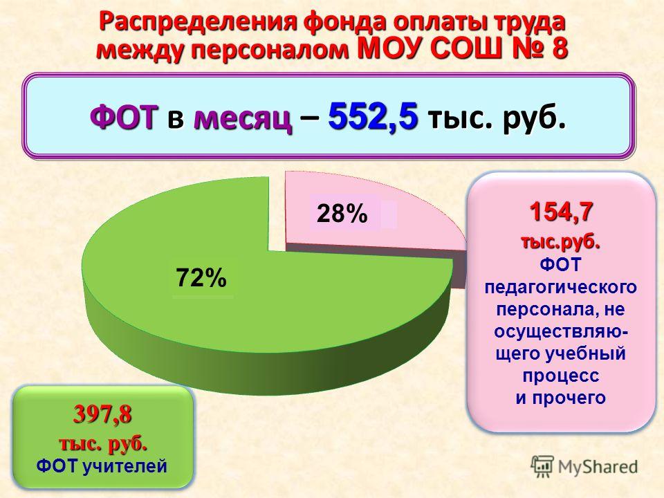 Где найти фонд заработной платы. Фонд оплаты труда. Фонд заработной платы труда. Структура фонда заработной платы. Фот фонд оплаты труда.