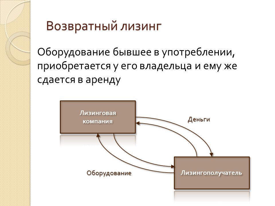 Лизинг пример