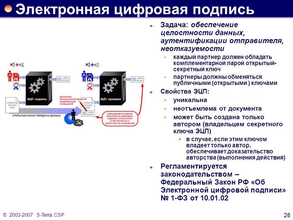 Цифровая подпись схема