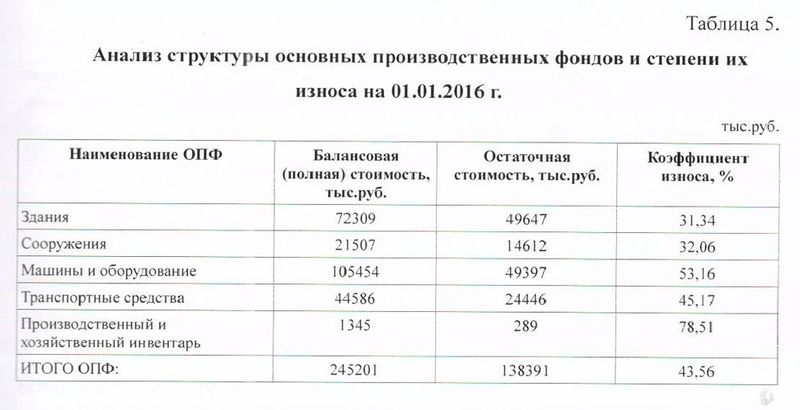 Справка о балансовой и остаточной стоимости объекта образец