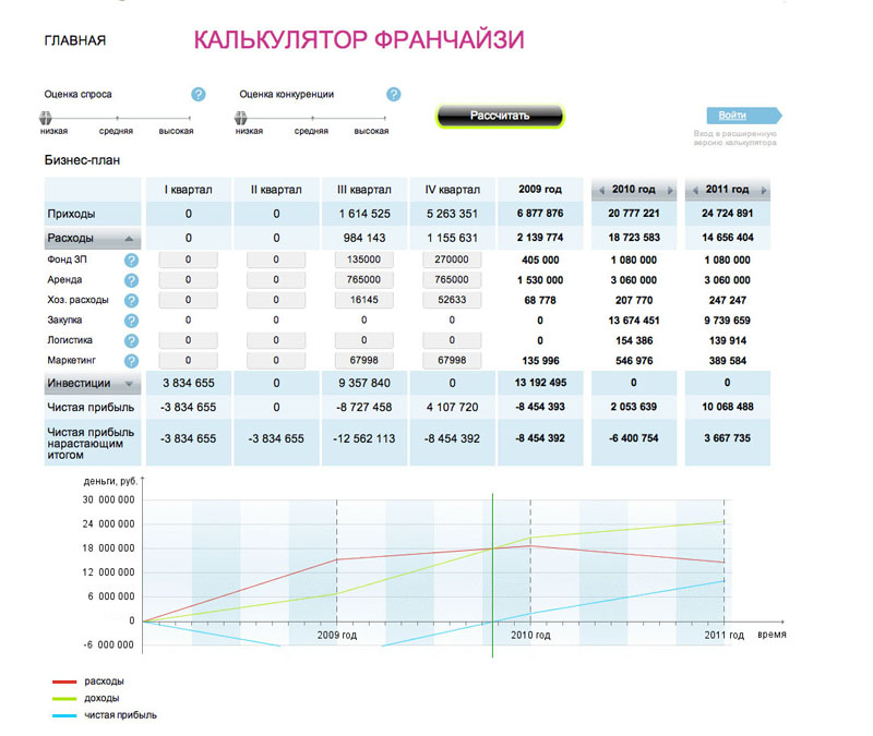 Бизнес план открытие шоурума