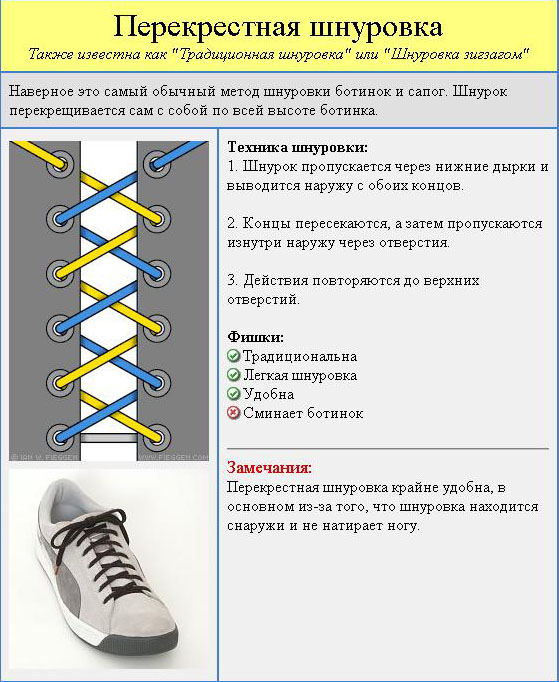 Схема шнуровки крест накрест изнутри. Способы шнурования ботинок. Схемы шнуровки обуви. Шнуровка ботинок варианты. Схема шнурования ботинок.