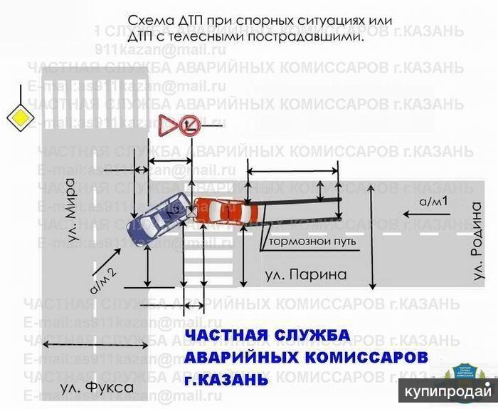 Что отражается в схеме дтп