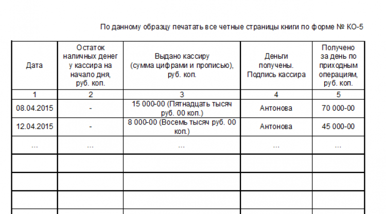 Кассовый журнал по приходу и расходу образец заполнения