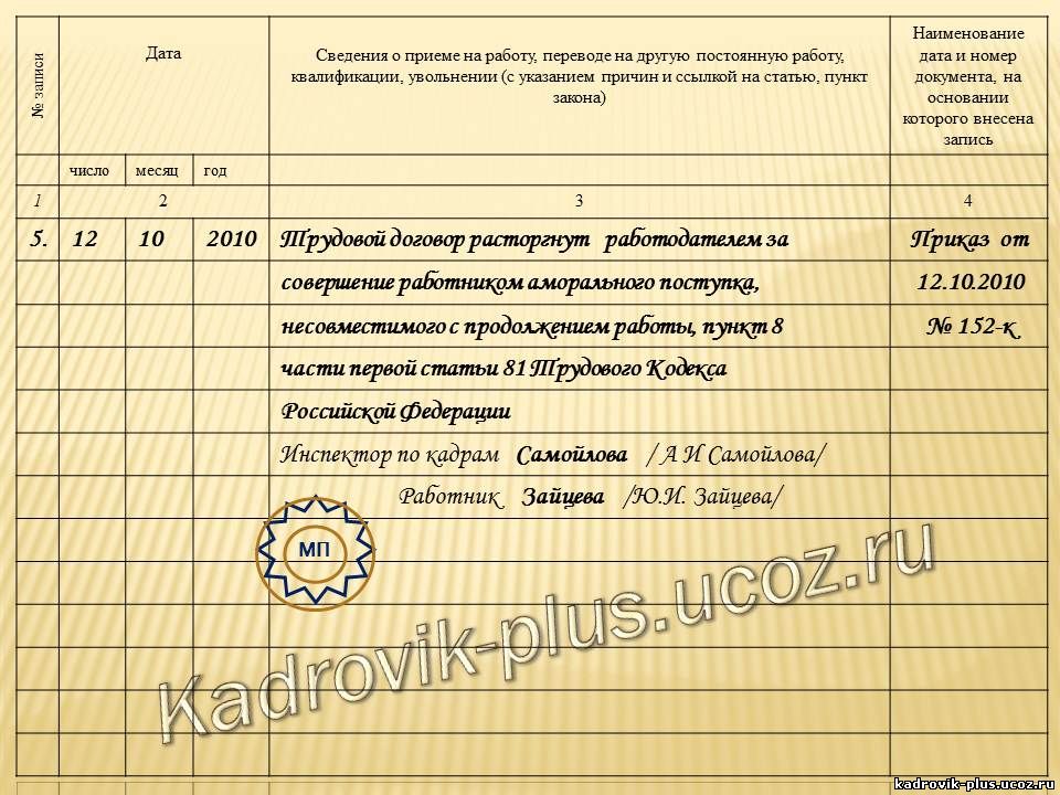 Первая статья 77. Статья 77 трудового кодекса. Увольнение статья 77. П 1 Ч 1 ст 77 ТК РФ. П.5 Ч.1 ст 77 ТК РФ запись в трудовой.