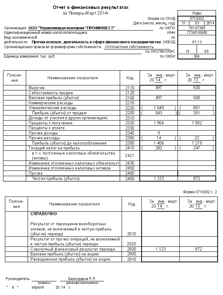 Отчет о финансовых результатах форма 2 образец